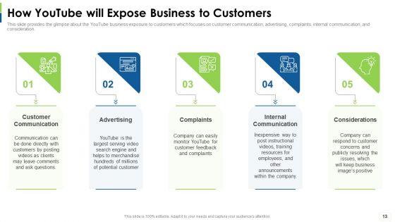 Social_Platform_As_Profession_Ppt_PowerPoint_Presentation_Complete_Deck_With_Slides_Slide_13.jpg