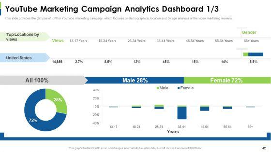 Social_Platform_As_Profession_Ppt_PowerPoint_Presentation_Complete_Deck_With_Slides_Slide_42.jpg