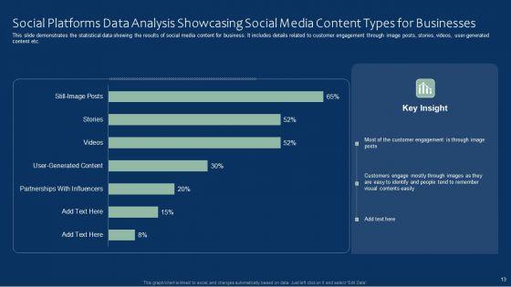 Social_Platforms_Data_Analysis_Ppt_PowerPoint_Presentation_Complete_With_Slides_Slide_13.jpg