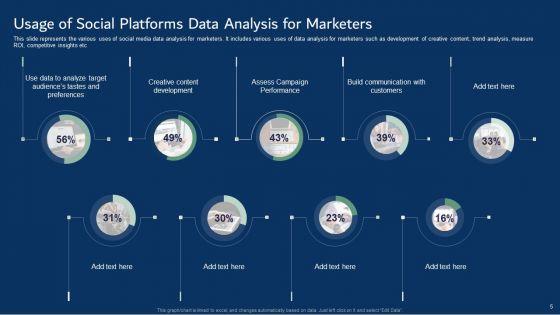 Social_Platforms_Data_Analysis_Ppt_PowerPoint_Presentation_Complete_With_Slides_Slide_5.jpg