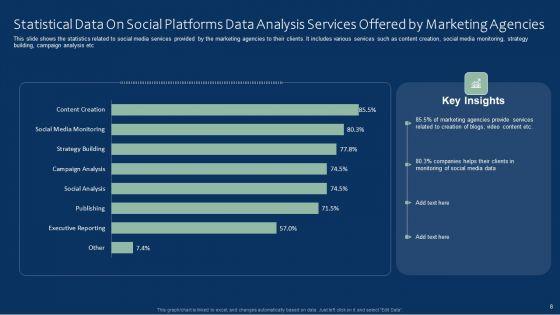 Social_Platforms_Data_Analysis_Ppt_PowerPoint_Presentation_Complete_With_Slides_Slide_8.jpg