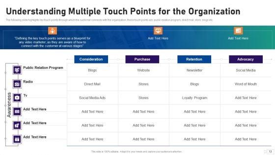 Social_Video_Advertising_Playbook_Ppt_PowerPoint_Presentation_Complete_Deck_With_Slides_Slide_13.jpg