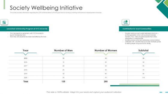 Society_Wellbeing_Initiative_Ppt_File_Graphics_Template_PDF_Slide_1.jpg