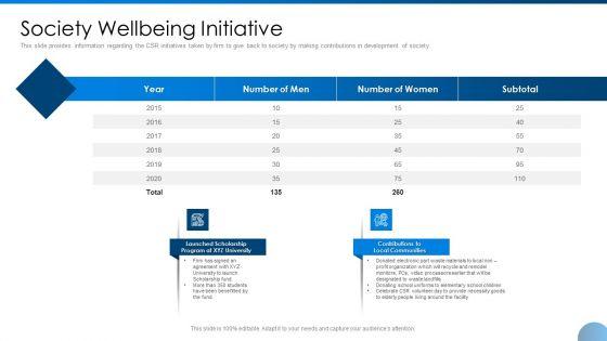 Society_Wellbeing_Initiative_Ppt_Summary_Example_Introduction_PDF_Slide_1.jpg