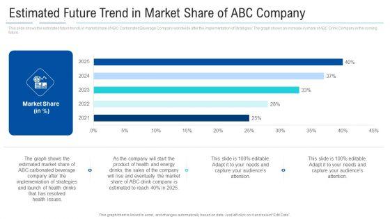 Soft_Drink_Firm_Revamping_Business_To_Healthy_Drinks_Estimated_Future_Trend_In_Market_Share_Of_ABC_Company_Structure_PDF_Slide_1.jpg