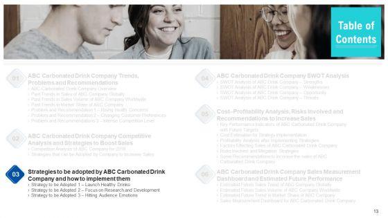 Soft_Drink_Firm_Revamping_Business_To_Healthy_Drinks_Ppt_PowerPoint_Presentation_Complete_With_Slides_Slide_13.jpg