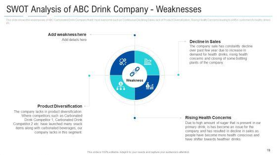 Soft_Drink_Firm_Revamping_Business_To_Healthy_Drinks_Ppt_PowerPoint_Presentation_Complete_With_Slides_Slide_19.jpg