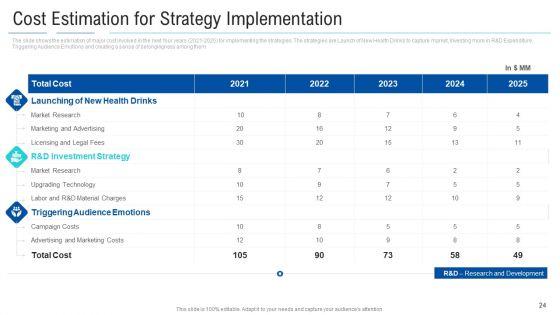 Soft_Drink_Firm_Revamping_Business_To_Healthy_Drinks_Ppt_PowerPoint_Presentation_Complete_With_Slides_Slide_24.jpg