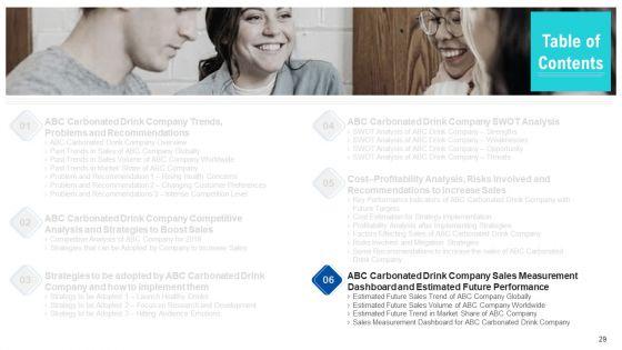 Soft_Drink_Firm_Revamping_Business_To_Healthy_Drinks_Ppt_PowerPoint_Presentation_Complete_With_Slides_Slide_29.jpg