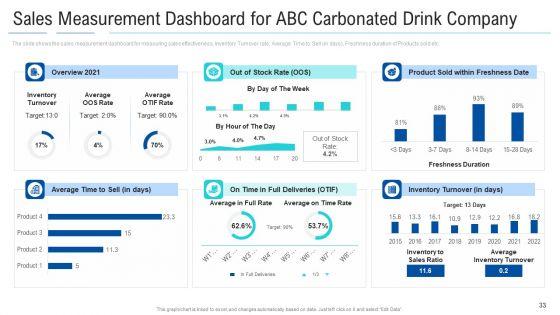 Soft_Drink_Firm_Revamping_Business_To_Healthy_Drinks_Ppt_PowerPoint_Presentation_Complete_With_Slides_Slide_33.jpg