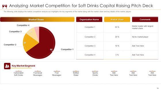 Soft_Drinks_Capital_Raising_Pitch_Deck_Ppt_PowerPoint_Presentation_Complete_Deck_With_Slides_Slide_14.jpg
