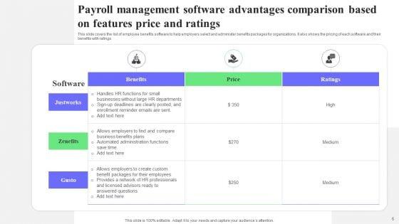 Software_Advantages_Ppt_PowerPoint_Presentation_Complete_Deck_With_Slides_Slide_6.jpg