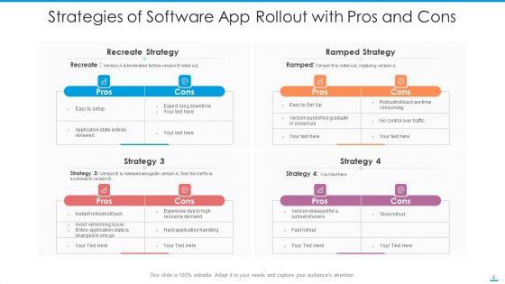 Software_App_Rollout_Database_Performance_Ppt_PowerPoint_Presentation_Complete_Deck_With_Slides_Slide_4.jpg