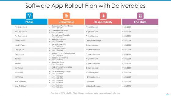 Software_App_Rollout_Database_Performance_Ppt_PowerPoint_Presentation_Complete_Deck_With_Slides_Slide_8.jpg