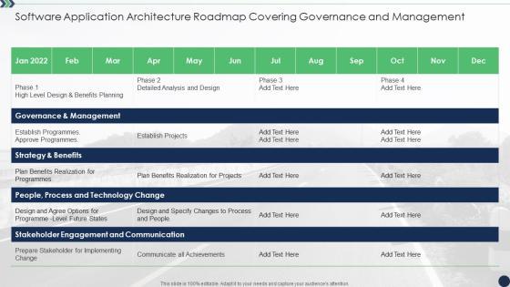Software Application Architecture Roadmap Covering Governance And Management Sample PDF Software Application Architecture Roadmap Covering Governance And Management Sample PDF
