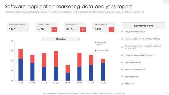 Software_Application_Marketing_Ppt_PowerPoint_Presentation_Complete_Deck_With_Slides_Slide_11.jpg