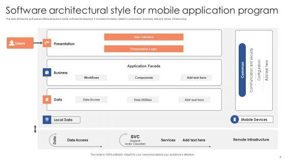 Software_Architecture_Ppt_PowerPoint_Presentation_Complete_Deck_With_Slides_Slide_3.jpg