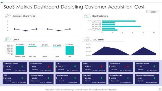 Software_As_A_Service_Client_Metrics_Ppt_PowerPoint_Presentation_Complete_Deck_With_Slides_Slide_10.jpg