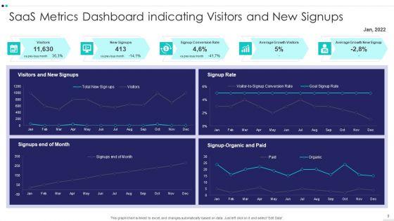 Software_As_A_Service_Client_Metrics_Ppt_PowerPoint_Presentation_Complete_Deck_With_Slides_Slide_9.jpg