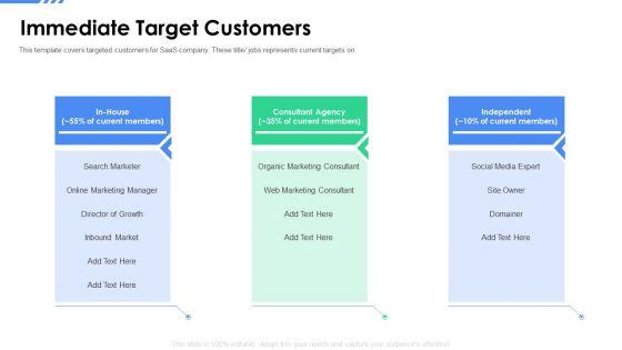 Software_As_A_Service_Funding_Elevator_Immediate_Target_Customers_Ppt_Model_Examples_PDF_Slide_1.jpg