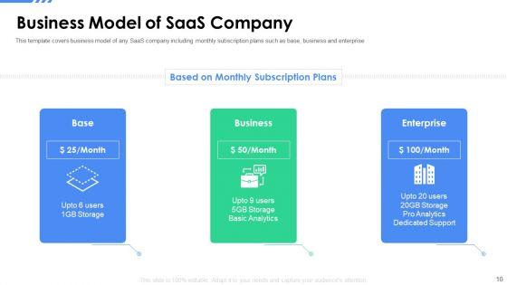 Software_As_A_Service_Funding_Elevator_Pitch_Deck_Ppt_PowerPoint_Presentation_Complete_Deck_With_Slides_Slide_10.jpg