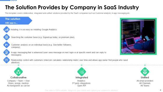Software_As_A_Service_Funding_Elevator_Pitch_Deck_Ppt_PowerPoint_Presentation_Complete_Deck_With_Slides_Slide_4.jpg
