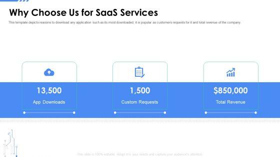 Software_As_A_Service_Funding_Elevator_Why_Choose_Us_For_Saas_Services_Ppt_Gallery_Examples_PDF_Slide_1.jpg