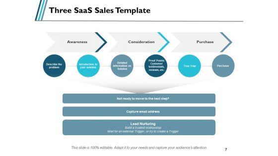 Software_As_A_Service_Sales_Ppt_PowerPoint_Presentation_Complete_Deck_With_Slides_Slide_7.jpg