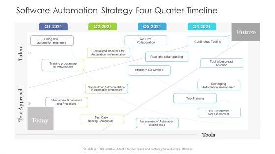 Software Automation Strategy Four Quarter Timeline Download Software Automation Strategy Four Quarter Timeline Download