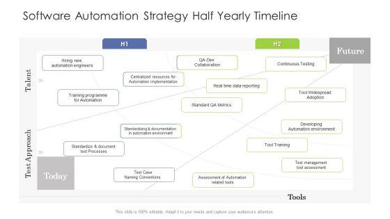Software Automation Strategy Half Yearly Timeline Microsoft Software Automation Strategy Half Yearly Timeline Microsoft