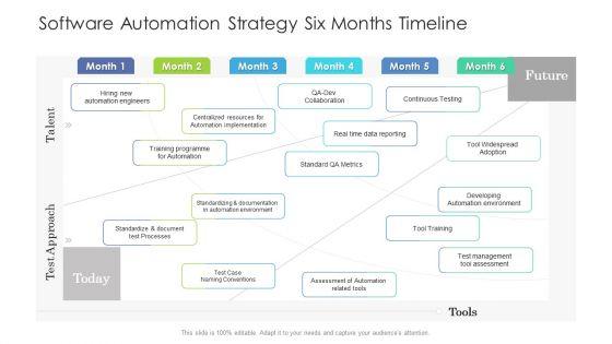 Software Automation Strategy Six Months Timeline Portrait Software Automation Strategy Six Months Timeline Portrait