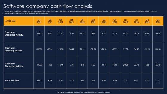 Software_Company_Cash_Flow_Analysis_Financial_Performance_Report_Of_Software_Firm_Designs_PDF_Slide_1.jpg
