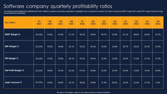 Software_Company_Quarterly_Profitability_Ratios_Financial_Performance_Report_Of_Software_Firm_Icons_PDF_Slide_1.jpg
