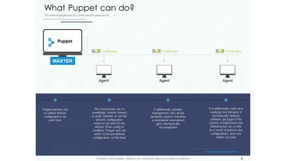 Software_Configuration_Management_And_Deployment_Tool_Ppt_PowerPoint_Presentation_Complete_Deck_With_Slides_Slide_4.jpg