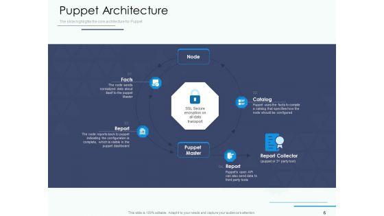 Software_Configuration_Management_And_Deployment_Tool_Ppt_PowerPoint_Presentation_Complete_Deck_With_Slides_Slide_6.jpg