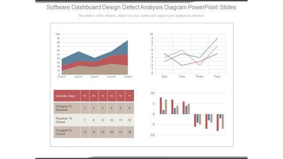 Software_Dashboard_Design_Defect_Analysis_Ppt_Powerpoint_Slides_2.jpg