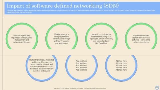 Software_Defined_Networking_Development_Strategies_Ppt_PowerPoint_Presentation_Complete_Deck_With_Slides_Slide_41.jpg
