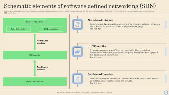 Software_Defined_Networking_Development_Strategies_Schematic_Elements_Of_Software_Defined_Networking_SDN_Pictures_PDF_Slide_1.jpg