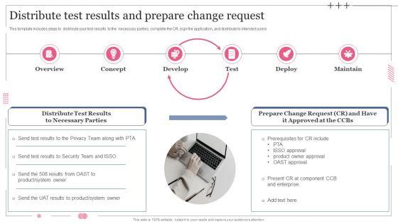 Software_Designing_And_Development_Distribute_Test_Results_And_Prepare_Change_Request_Information_PDF_Slide_1.jpg