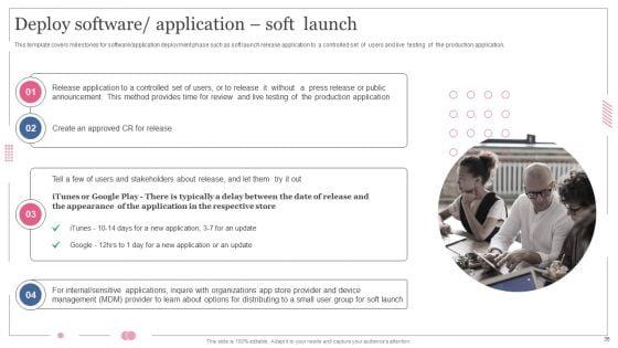 Software_Designing_And_Development_Playbook_Ppt_PowerPoint_Presentation_Complete_Deck_With_Slides_Slide_35.jpg