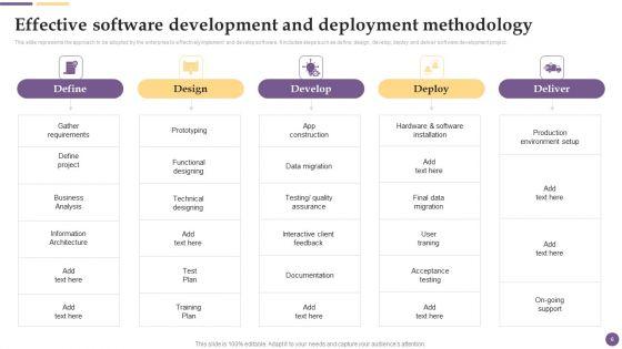 Software_Development_And_Deployment_Project_Plan_Ppt_PowerPoint_Presentation_Complete_Deck_With_Slides_Slide_6.jpg