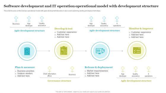Software_Development_And_IT_Operation_Operational_Model_With_Development_Structure_Structure_PDF_Slide_1.jpg