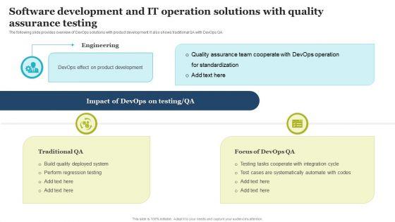 Software Development And IT Operation Solutions With Quality Assurance Testing Guidelines PDF Software Development And IT Operation Solutions With Quality Assurance Testing Guidelines PDF