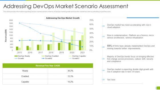 Software_Development_And_IT_Operations_Infrastructure_Development_IT_Addressing_Devops_Market_Icons_PDF_Slide_1.jpg