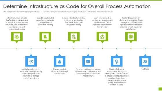 Software_Development_And_IT_Operations_Infrastructure_Development_IT_Determine_Infrastructure_As_Code_Ideas_PDF_Slide_1.jpg