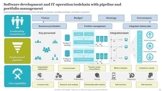 Software_Development_And_IT_Operations_Ppt_PowerPoint_Presentation_Complete_With_Slides_Slide_12.jpg