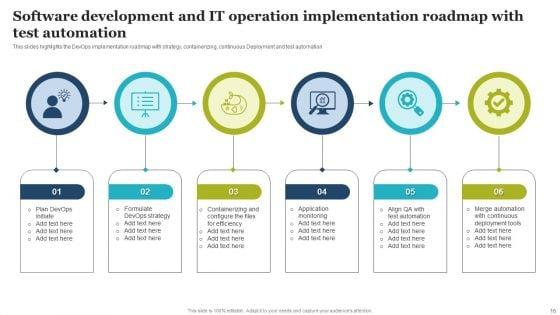 Software_Development_And_IT_Operations_Ppt_PowerPoint_Presentation_Complete_With_Slides_Slide_16.jpg