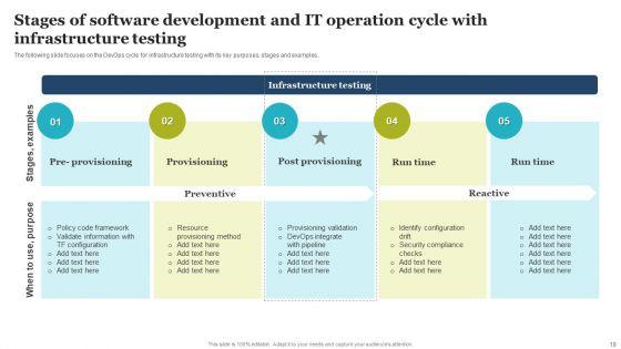 Software_Development_And_IT_Operations_Ppt_PowerPoint_Presentation_Complete_With_Slides_Slide_19.jpg