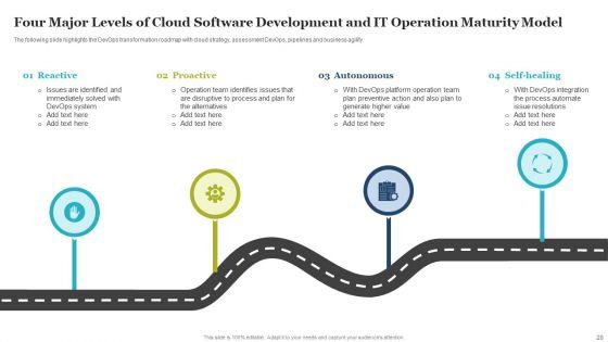 Software_Development_And_IT_Operations_Ppt_PowerPoint_Presentation_Complete_With_Slides_Slide_20.jpg