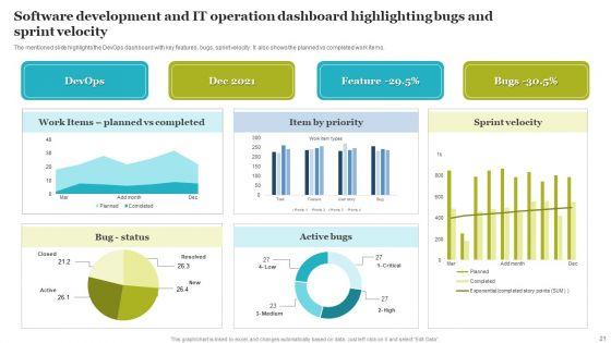 Software_Development_And_IT_Operations_Ppt_PowerPoint_Presentation_Complete_With_Slides_Slide_21.jpg